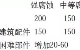 南昌安特佳耐固防腐带您了解耐腐蚀涂层防护机理与涂层钢腐蚀破坏原因及防护